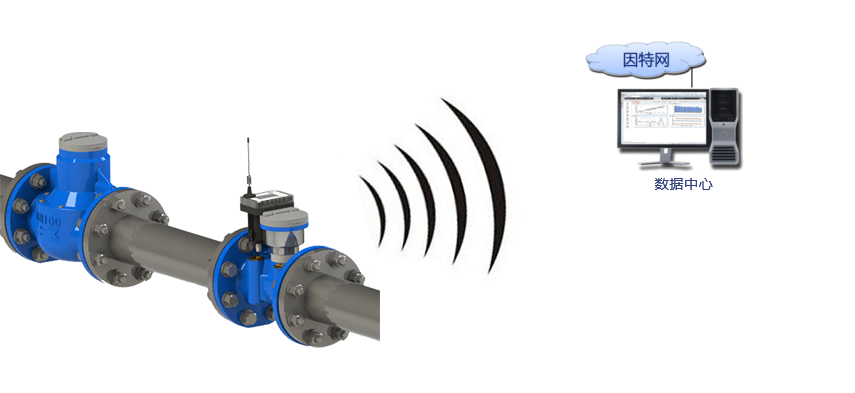 大客户/管网用水计量方案    阀控远传方案    GPRS远传阀控方案